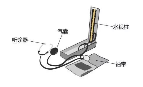 醫(yī)療器械廠家：水銀血壓計的使用方法！